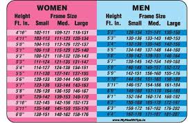 Height Weight Chart For Men Women Height To Weight