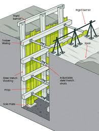 Approximate size 2m x 1m by. Excavation Safety Worksafe