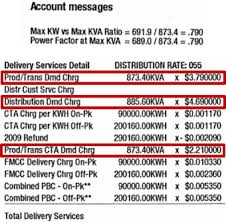 Power Factor And Demand Charge Penalties Energy Tariff Experts