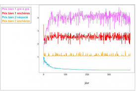 Dans la saison 1 de l'épisode 16 d'enchères à tout prix, uzi, eyal et shlomi achètent un container venu de dubai pour 36 000 dollars. Encherir Ou Negocier Quelle Forme Preferable De Marche