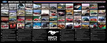 milestones 50 years of the ford mustang stangtv