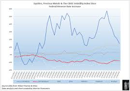 Gold Platinum Palladium Silver And Rhodium A Relative