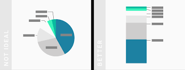 what to consider when creating pie charts datawrapper academy