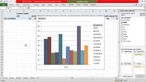 how to use pivot chart in excel 2010 by saurabh kumar hindi urdu