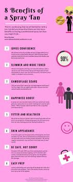 It Was Once Typical For Sunbathers To Use Infant Oil Olive Oil And All Sorts Of Lotions And Potio Tanning Skin Care Spray Tanning Quotes Best Tanning Lotion