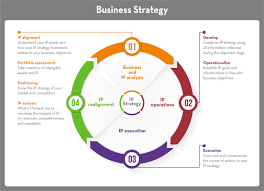 Protection plus+™ protects you from a wide range of unexpected events, such as fire, lightning, floods, tornadoes and other acts of nature. Plan Your Ip Strategy Canadian Intellectual Property Office