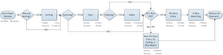 bluespring processview how to draw a business process