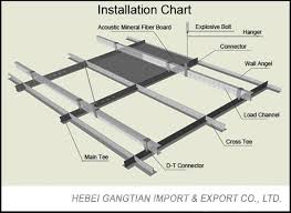 Maybe you would like to learn more about one of these? Ceiling Joist T 24 System Ceiling T System Slotted T Bar Buy Slotted T Bar Ceiling T System Suspended Ceiling T Grid Ceiling Joist T 24 System Product On Alibaba Com
