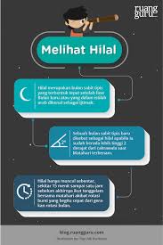 Kenapa Harus Mengamati Hilal Sebelum Lebaran