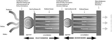 Hubby and i have decided to go minimalist and i just read this to him. Streams And Stages Reconciling Kingdon And Policy Process Theory Howlett 2015 European Journal Of Political Research Wiley Online Library