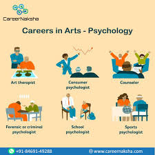 Leveraging concepts of applied social and child psychology to build a creative supplement to the indian education system 3. Careernaksha Career Platform A Twitter Career Options In Arts Psychology Psychologist Counselor Therapist Forensics School Sports College Psychometrics Industrial Clinical Arts Psychology Newage Psychometrics Counselling Career Industrial