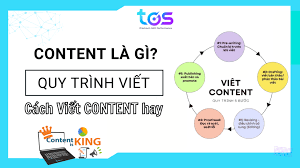 Content là gì? Content Marketing là gì? Cách viết Content hay [2024]