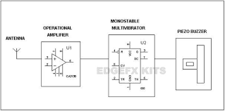 Electronic projects, power supply circuits, circuit diagram symbols, audio amplifier cell phone detector circuit easily detects or identify even when the mobile phone in silent mode, incoming and cell phone detector led starts blinking and continues to blink up to the signal stops when it detects. Use Of Mobile Phone Detector Block Diagram Working And Applications