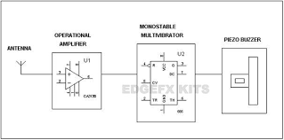 Featured items newest items bestselling alphabetical: Use Of Mobile Phone Detector Block Diagram Working And Applications