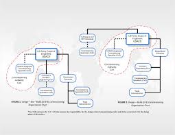 Army Corps Of Engineers Organizational Chart Www