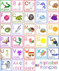 You will find one french word for each sound in the beginning, middle, and end of a word. French Alphabet With Pictures And Titles For Children Education Stock Vector Adobe Stock