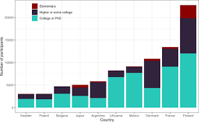 Bulgaria's borders are open for some countries, while some domestic restrictions are introduced again. Covidistress Global Survey Dataset On Psychological And Behavioural Consequences Of The Covid 19 Outbreak Scientific Data