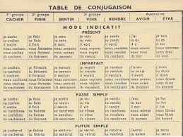 the secret to mastering french verb conjugation