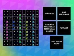 Sesungguhnya, masalah pemanasan global ini perlu ditangani dengan kebijaksanaan akal fikiran untuk kebaikan masyarakat sejagat. Langkah Langkah Mengurangkan Kesan Pemanasan Global Sumber Pengajaran