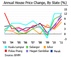 We did not find results for: Buy House In Malaysia