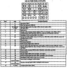 Chevrolet u2013 circuit wiring diagrams. Fuse Box Diagram 1994 Chevy Cavlier Wiring Diagram