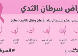 اليوم العالمي لسرطان الثدي 2020