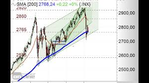 s p500 vor kurseinbruch chart flash 22 10 2018