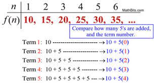 How do you write the total cost of oranges in function notation, if each orange cost $3? Sequences As Functions Explicit Form Mathbitsnotebook A1 Ccss Math