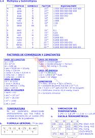 Quimica Paso A Paso Sistema Internacional De Unidades Densidad Temperatura Materia Energia Te Ensenanza De Quimica Ensenar Matematicas Sistema Internacional