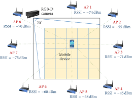 Indoor Positioning System Using Depth Maps And Wireless Networks