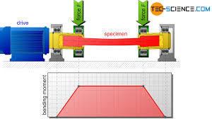 Image result for Fatigue Diagnostic Testing