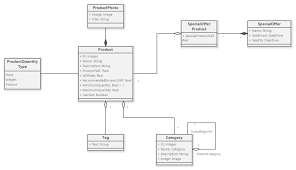 Products Grocery E Shop Diagram Projects Grocery