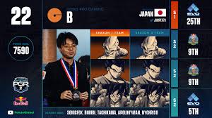 • dz|jonathan tene (blue goku, ultra. Dragon Ball Fighterz Rankings 30 21 Pgrz