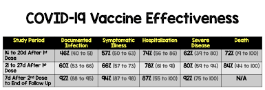 Mar 26, 2021 · verify: Data From Israel On The Bnt162b2 Pfizer Mrna Covid 19 Vaccine Rebel Em Emergency Medicine Blog