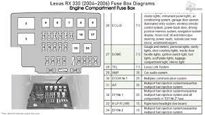 You can check this website, you find there fuse box diagram and description for lexus es300. For Lexus Rx 330 Fuse Box Var Wiring Diagram Instrument Instrument Europe Carpooling It