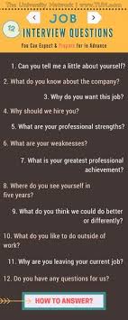 Be prepared to answer the popular interview question, tell me about yourself. understand why employers ask candidates this question. 30 Introduce Yourself Ideas Job Info Interview Prep Job Interview Tips