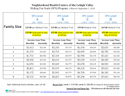 Accurate Sliding Scale Fee Chart 2019