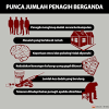 Kebanyakan penagih dadah merupakan golongan belia berumur di antara 18 hingga 40 selain itu, masalah penyalahgunaan dadah mempunyai kaitan dengan kejadian jenayah. Https Encrypted Tbn0 Gstatic Com Images Q Tbn And9gcsgjkucobfig1ojjgadkydobmtn1xake Kht1naynivkfz2to1w Usqp Cau