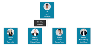 how to create an org chart in powerpoint org chart