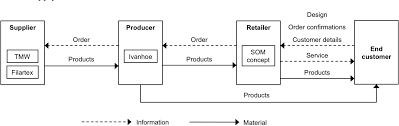Maybe you would like to learn more about one of these? Pdf One Piece Fashion Summary Of The Knit On Demand Project Semantic Scholar