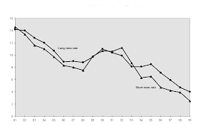 Econ 116 En The Determination Of Interest Rates The