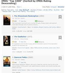 There are 10300 english movies which constitutes 67% of the entire dataset. Suriya Starrer Soorarai Pottru Becomes Third Highest Rated Movie On Imdb