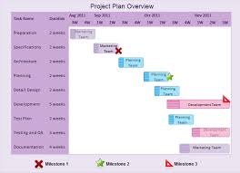 Business Process Modeling Techniques Explained With Example