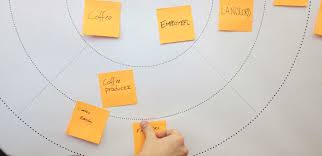 Mental Models I Find Repeatedly Useful | By Gabriel Weinberg | Medium