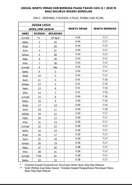 Waktu sekarang yang tepat, zona waktu, perbedaan waktu, waktu matahari terbit / matahari tenggelam, dan fakta kunci untuk bahau, negeri sembilan, malaysia. Jadual Waktu Imsak Dan Berbuka Negeri Sembilan Kini Facebook