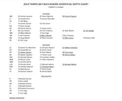 Tampa Just Released The Week One Depth Chart Teo Nesheim