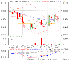 Spain Stock Charts How To Get Them For Free Chartoasis