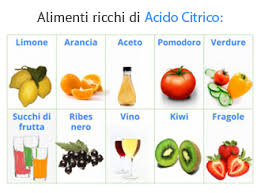 Acidità di stomaco da helicobacter pylori. Favorire La Digestione Naturalmente Prodigest