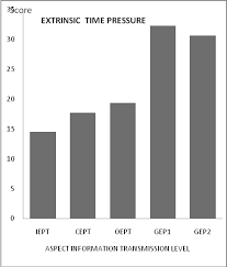 College student stress statistics present the most relevant stressors in adolescent life and reveal the factors that increase the stress levels in students. Https Www Sciencedirect Com Science Article Pii S1877042814055438 Pdf Md5 F2a10af2c8a439e183b804ab14b6db53 Pid 1 S2 0 S1877042814055438 Main Pdf