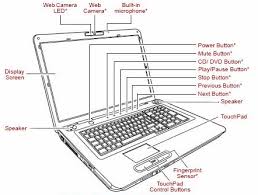 Alibaba.com offers 960 toshiba satellite c55 products. Https Www Mikrocontroller Net Attachment 261646 S P305 Intel Mm Pro P300 Pdf